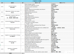  犀牛AP培訓(xùn)輔導(dǎo)課程,暑期班好老師推薦！