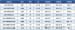 AMC10相當(dāng)于國(guó)內(nèi)幾年級(jí)？AMC10競(jìng)賽備考規(guī)劃講清楚！