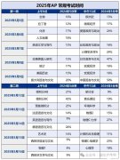 AP微積分考試時(shí)間2025！極限1v1培訓(xùn)課程！