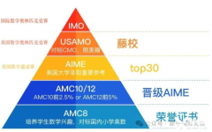 1-12年級(jí)學(xué)生AMC數(shù)學(xué)競(jìng)賽怎么學(xué)?詳細(xì)的參賽學(xué)習(xí)計(jì)劃與備考方法