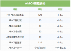 犀牛Pre-AMC8課程，適合G3-G4的AMC8競賽培訓(xùn)班