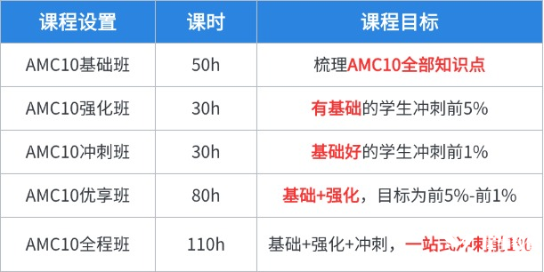 AMC10競賽試卷難度怎么樣？這樣備考學習不費媽！