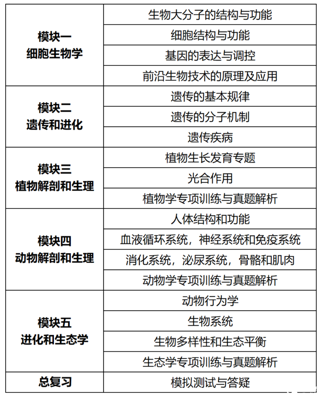 一文搞懂USBO&BBO生物競(jìng)賽！如何選擇？區(qū)別在哪里？可以同時(shí)備賽嗎？超全攻略趕緊碼住~
