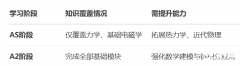 深度解剖BPhO：國(guó)際課程體系與BPhO備賽銜接策略