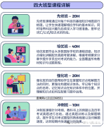 IGCSE輔導新班開啟，暑期課程安排出爐！