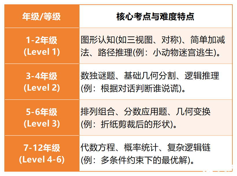 工作簿2_Sheet3.png