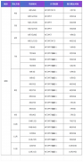 2025年深圳KET考試時間及報名方式！附KET線下培訓