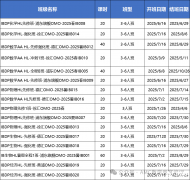 IB數(shù)學(xué)暑假班哪里有？IB數(shù)學(xué)課程推薦！