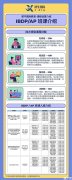 IB課程適合哪些學(xué)生？IB課程選課建議！