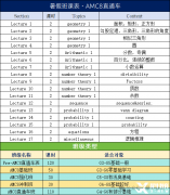 AMC8課程優(yōu)勢(shì)！犀牛國(guó)際教育AMC8培訓(xùn)課程~
