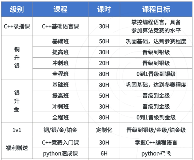 USACO計(jì)算機(jī)競(jìng)賽時(shí)間、晉級(jí)規(guī)則、新手備賽建議！usaco暑假班來襲~
