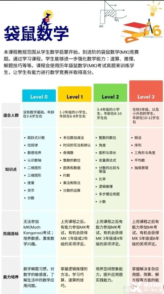 小學(xué)段袋鼠數(shù)學(xué)競賽含金量高嗎？獲獎(jiǎng)率高達(dá)55%！每年630萬學(xué)生參與