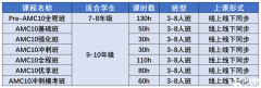 AMC10競賽考試時間安排！AMC10競賽考察知識點有哪些?