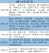 AMC10數(shù)學(xué)競賽考點(diǎn)有那些？AMC10培訓(xùn)課程！