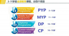 IB課程體系一文詳解，附IB培訓(xùn)課程！