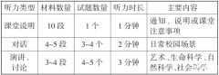 超詳細小托福備考規(guī)劃，輕松拿下850+