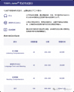 三公敲門磚的“小托?！笔罴僬n程！