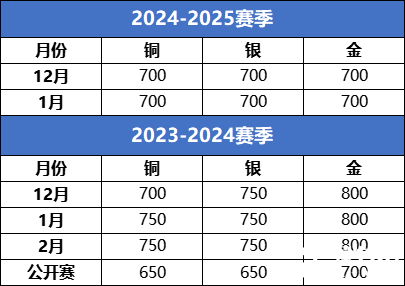 【一文講清USACO競賽】國際生必看的計算機奧賽USACO深度解析！機構USACO暑期集訓營助你沖刺名校!