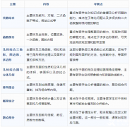 AMC10競(jìng)賽考察哪些知識(shí)點(diǎn)？AMC10難度提高如何備考？