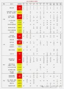 AMC10競賽培訓(xùn)課程，劍橋老師授課！