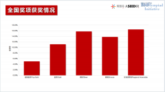 USABO生物競(jìng)賽全介紹，一文講清楚！
