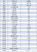 AMC8數(shù)學(xué)競賽考試時間是什么時候？AMC8數(shù)學(xué)競賽難度如何？