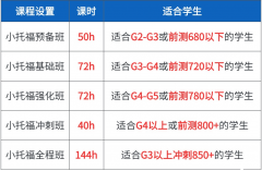 上海犀牛教育小托福課程咨詢！最新師資課表！