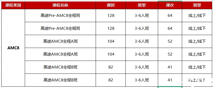 AMC8數(shù)學(xué)競(jìng)賽難度如何？幾年級(jí)開始學(xué)AMC8？