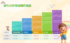犀牛教育小托福輔導課程來啦!