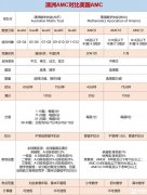 澳洲AMC競(jìng)賽含金量怎么樣？值得考嗎？