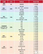上海AMC8培訓(xùn)機(jī)構(gòu)哪家好？上海犀牛AMC8數(shù)學(xué)競賽課程