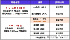 上海AMC8培訓(xùn)課程怎么選？犀牛AMC8培訓(xùn)課程