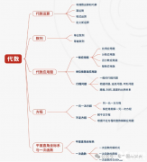 AMC8數(shù)學(xué)競(jìng)賽考試范圍，AMC8培訓(xùn)課程