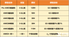 上海英語/數學暑期全托班！AMC8和小托福培訓課程