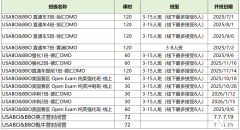 2025年BBO競(jìng)賽考察哪些內(nèi)容？BBO競(jìng)賽難度如何？