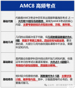 AMC8競(jìng)賽獎(jiǎng)項(xiàng)如何設(shè)置？不同級(jí)別獎(jiǎng)項(xiàng)有什么用處？