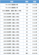 AMC8培訓(xùn)機(jī)構(gòu)那家好？五大優(yōu)勢助力孩子拿獎！