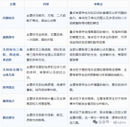 AMC10數(shù)學(xué)競(jìng)賽難度怎么樣？AMC10數(shù)學(xué)競(jìng)賽高效備考方法