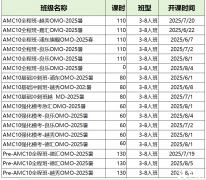上海AMC10/AMC12暑期課程！好老師推薦