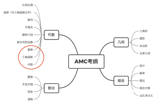 10年級考AMC10還是AMC12？AMC10競賽和AMC12競賽到底有何區(qū)別？