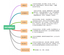 AMC8競(jìng)賽含金量如何？參賽對(duì)升學(xué)有什么用？