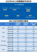 11月AMC10即將開(kāi)考！歷年AMC10分?jǐn)?shù)線是多少？