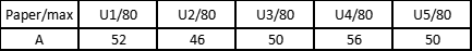ALevel 物理考情解析：分?jǐn)?shù)線 + 題型風(fēng)格全對(duì)比，選對(duì)賽道太重要！