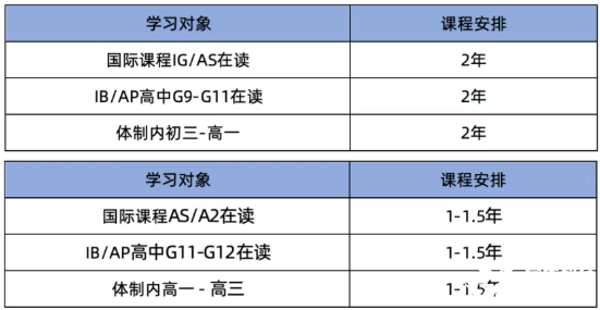 A-Level脫產(chǎn)學習全攻略：1年時間夠嗎？Alevel常見問題解答！
