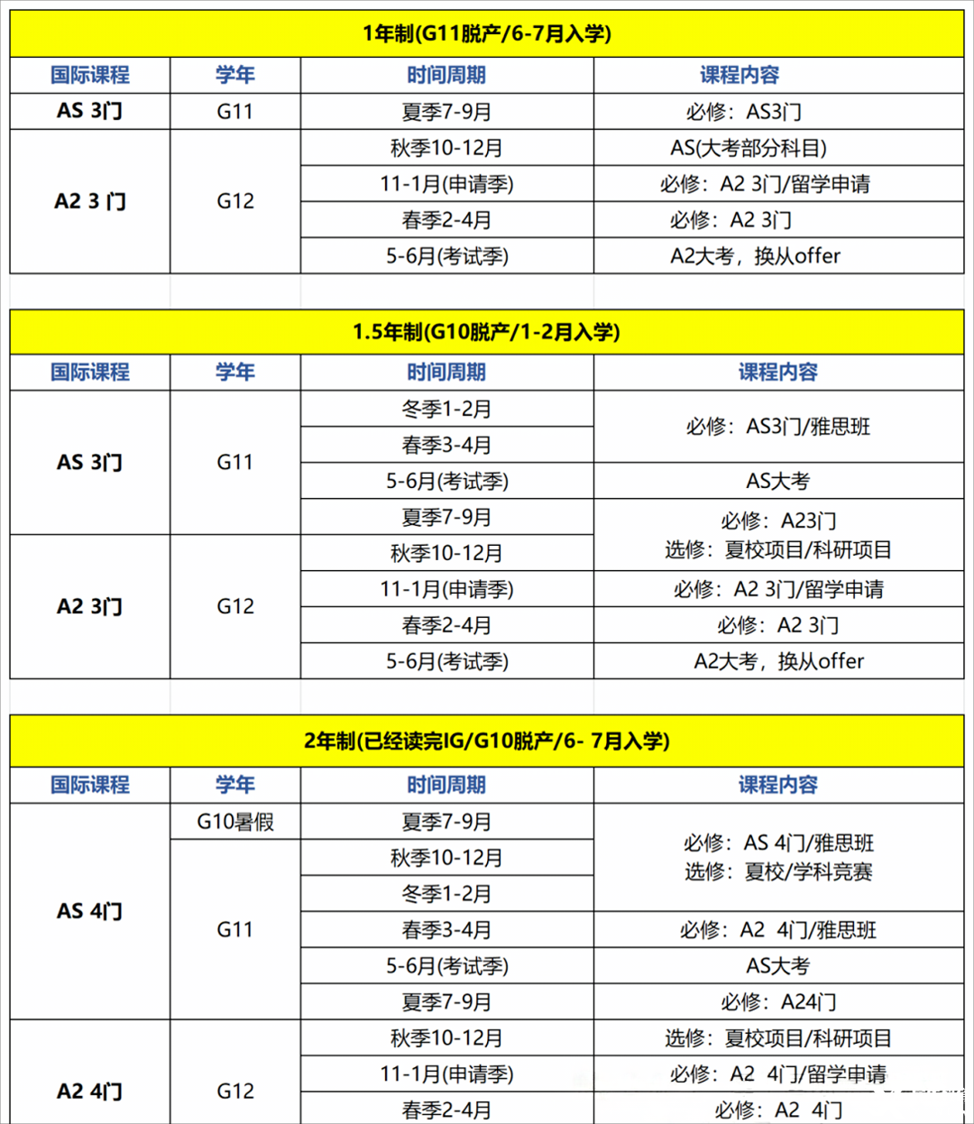 高三轉(zhuǎn)軌ALevel：一年制ALEVEL脫產(chǎn)全日制，帶你直通港八大/G5名校