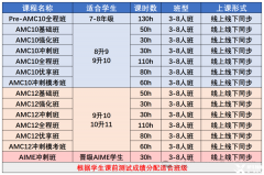 北京AMC10競賽培訓機構(gòu)推薦！這家口碑真的很好！