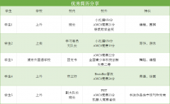 AMC8競賽含金量高嗎？暑期上海AMC8培訓課程介紹！
