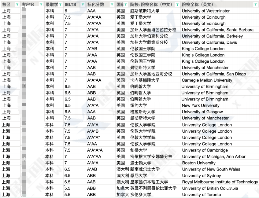 高考后轉(zhuǎn)軌！合肥ALevel脫產(chǎn)全日制1年制，直通G5/港八大