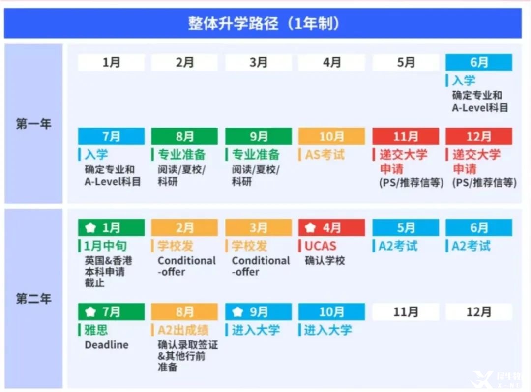 高考后轉(zhuǎn)軌！合肥ALevel脫產(chǎn)全日制1年制，直通G5/港八大