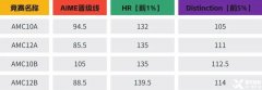AMC10競賽備考攻略，2025年如何沖刺前1%？